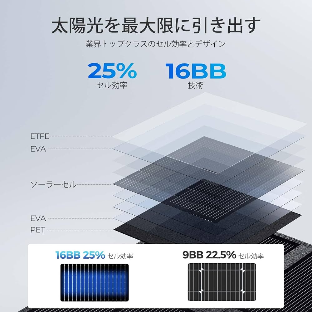 Amazon.co.jp: RENOGY 200W 折りたたみ式ソーラーパネル